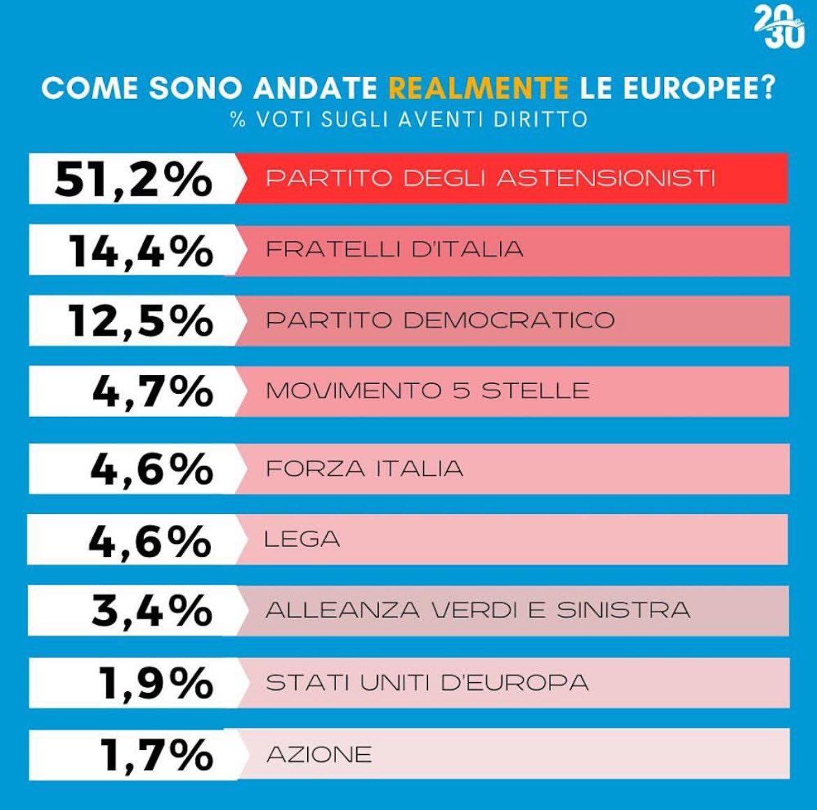 elezioni europee