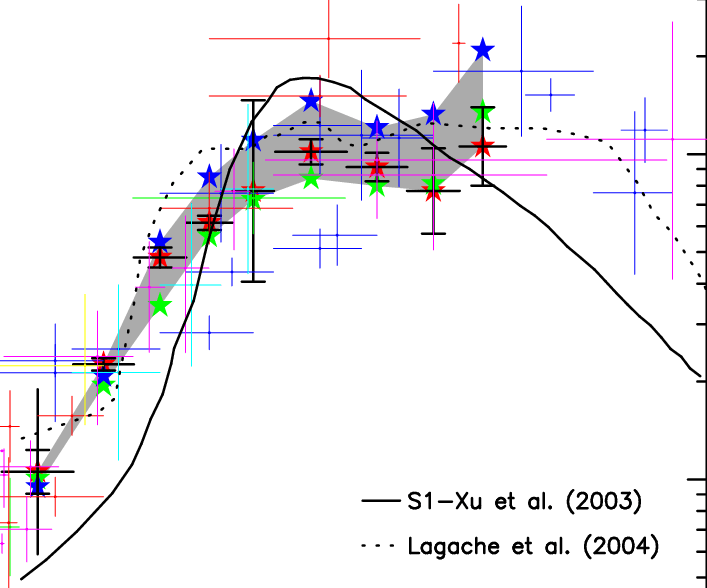 The-Lilly-Madau-diagram-Lilly-et-al-1995-Madau-et-al-1996-evolution-of-the-SFR