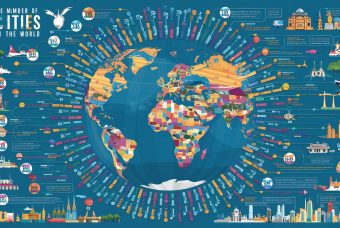 Quante città ci sono nel mondo: la guida definitiva