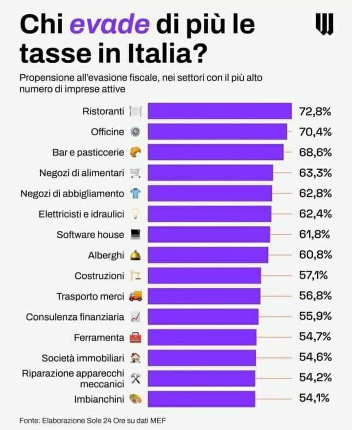 chi-evade-italia