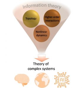 Low-Res_Information theory image