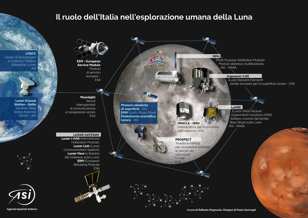 moon-infografica-ITA