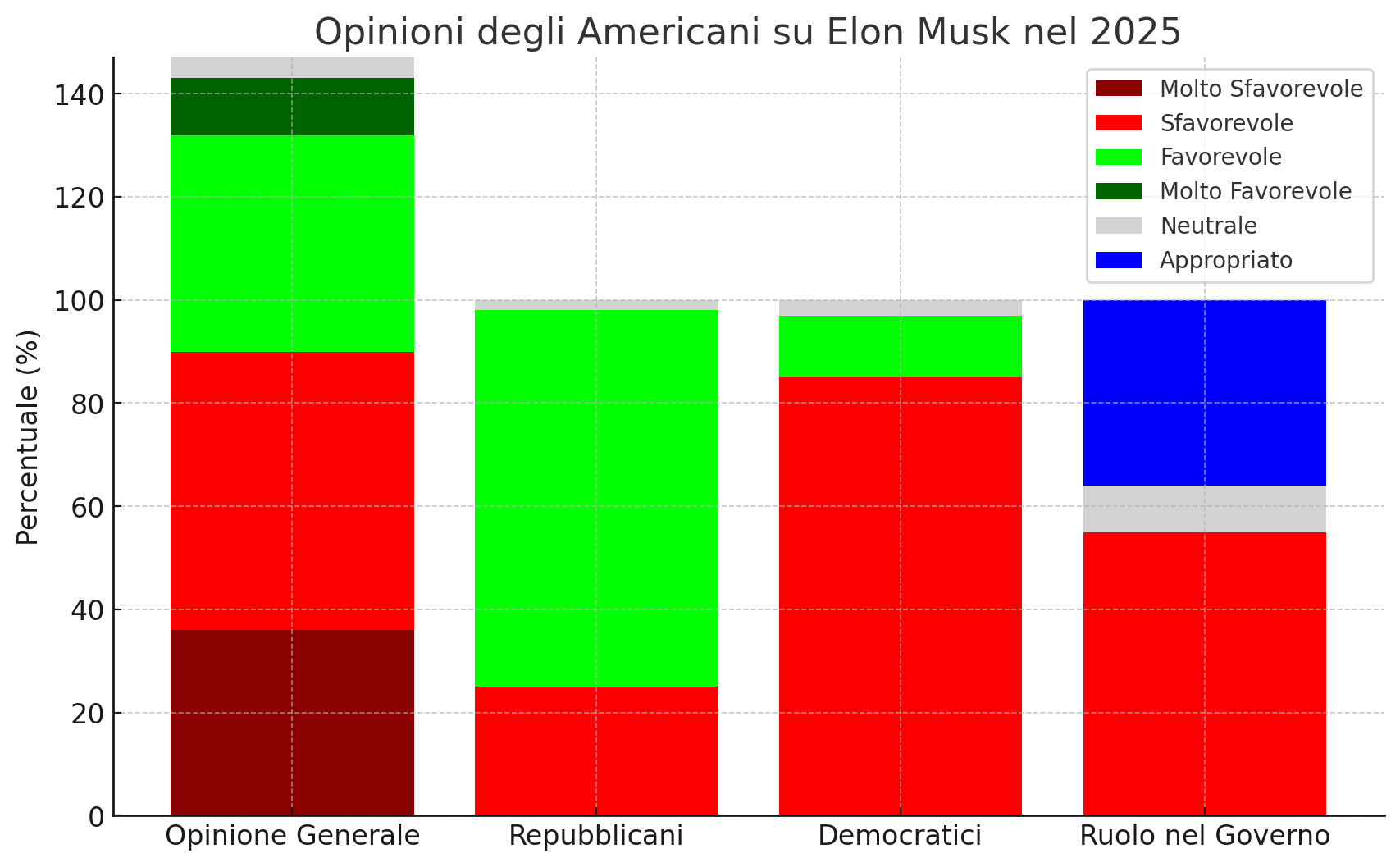 cosa-pensano-gli-americani-musk