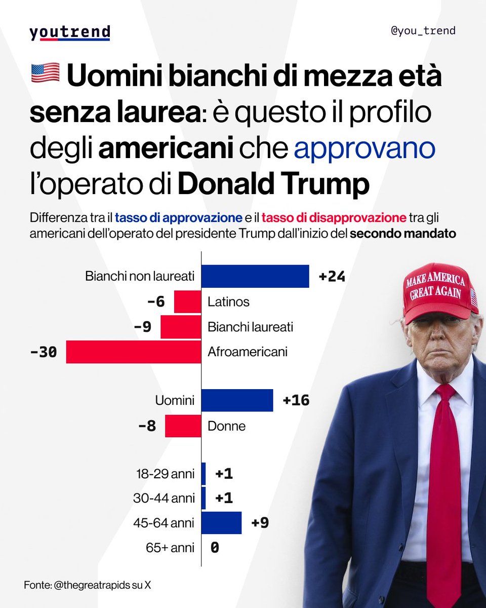 elettori-trump